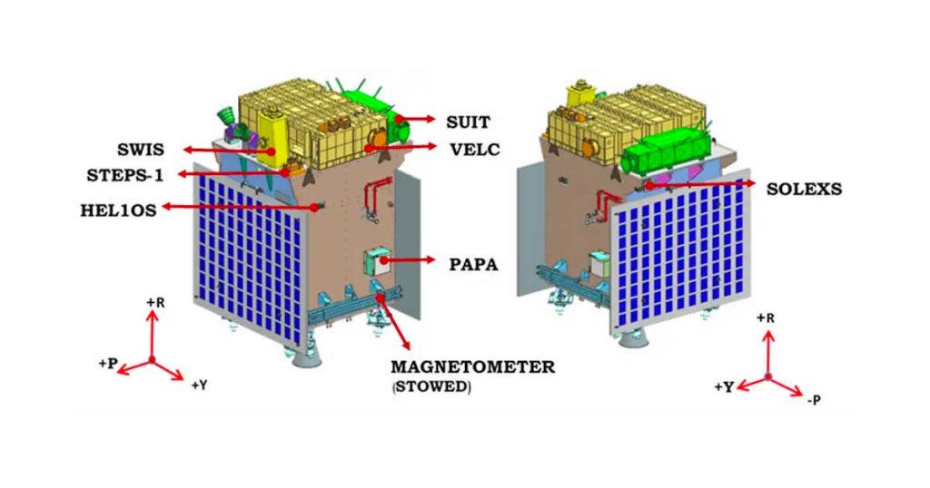 ISRO Aditya-L1 Solar Mission