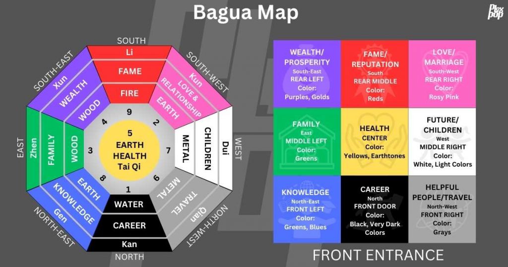 Feng Shui Bagua map